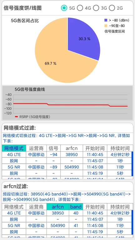 网优信号测量仪