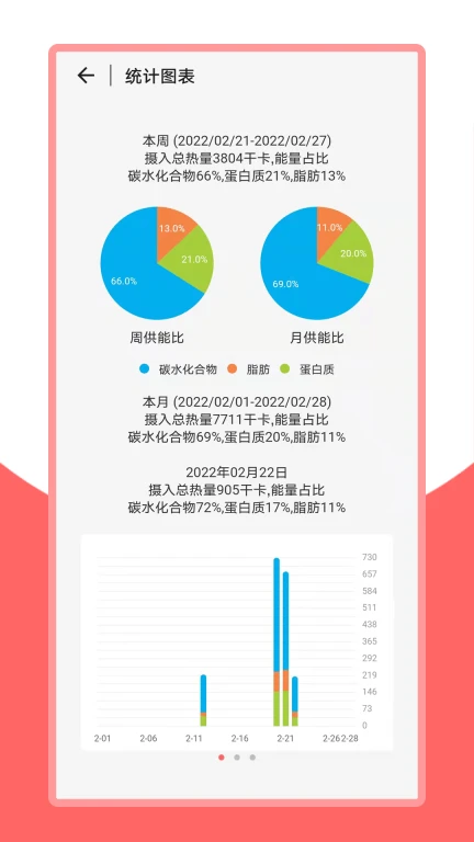 火鸟健康