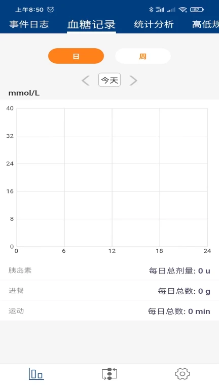 血糖健康管理App