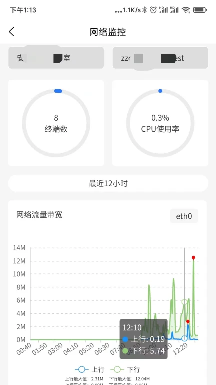 安美网络通