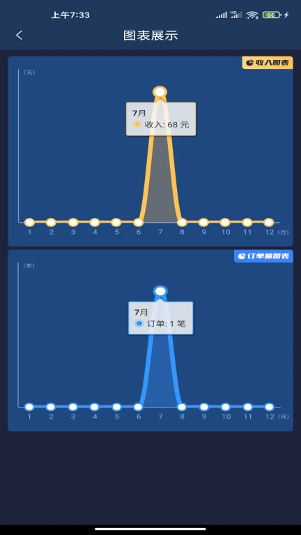 代驾计价团队