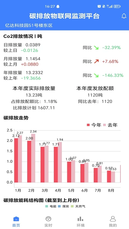 碳达峰