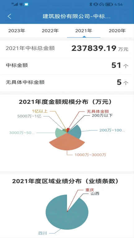 慧眼建筑大数据