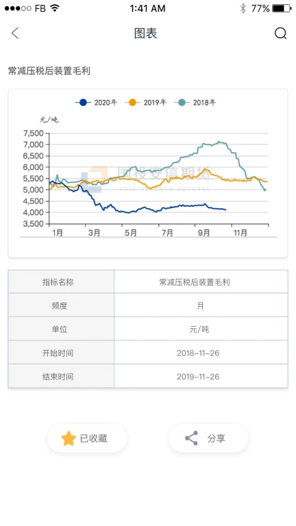 国投安信期货投研数据平台