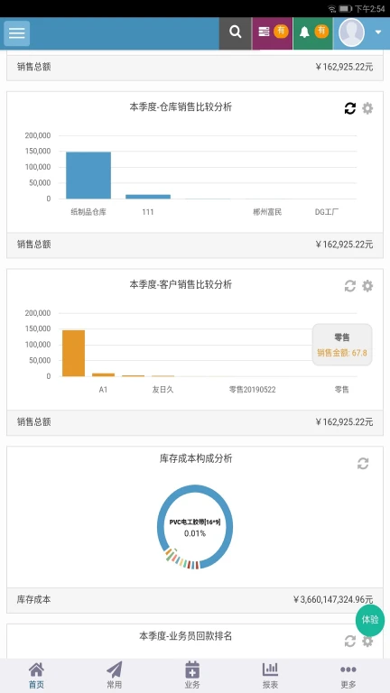 梦想云进销存ERP