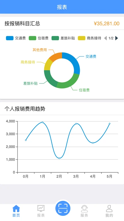 财务共享