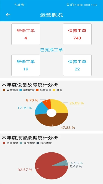 亳州智慧水务