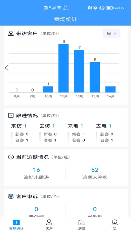 RIS云客移动销售