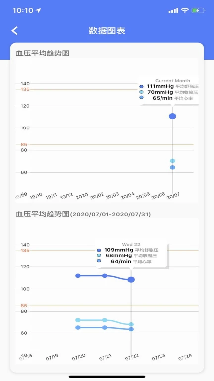 烁云血压