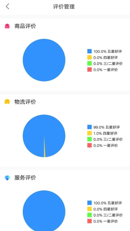 金利达商业