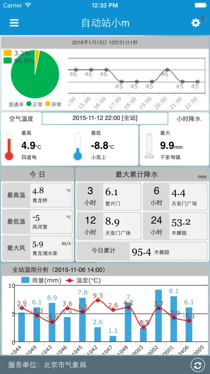 自动站小m