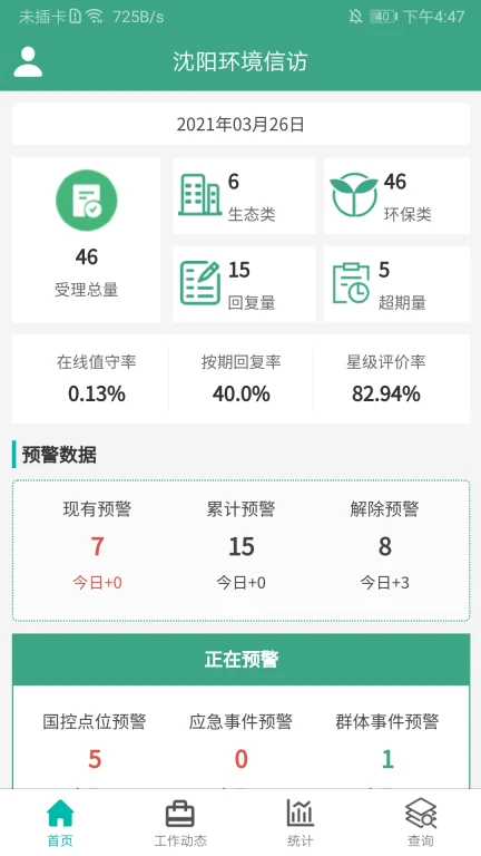 沈阳环境信访