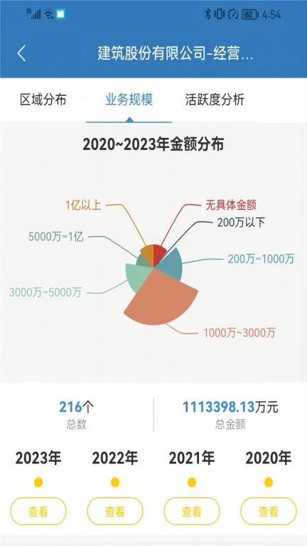 慧眼建筑大数据