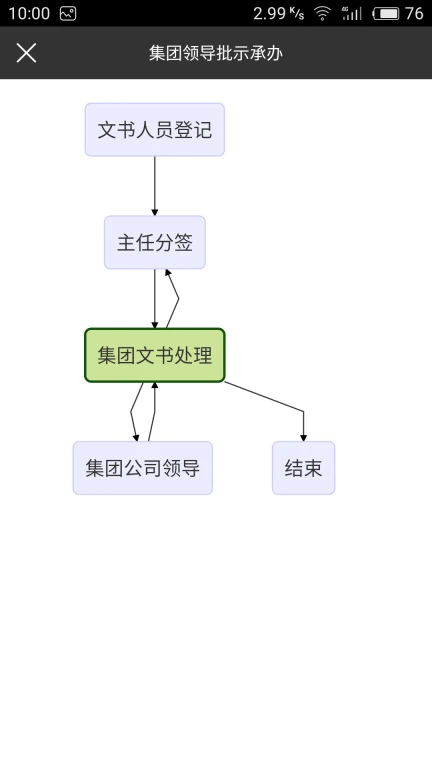 集团OA