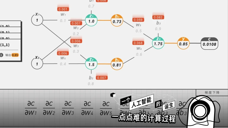 基本操作