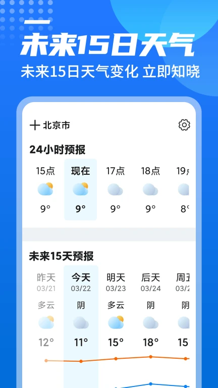 西瓜天气