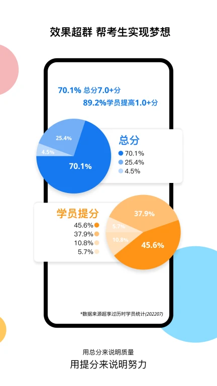 超享过雅思