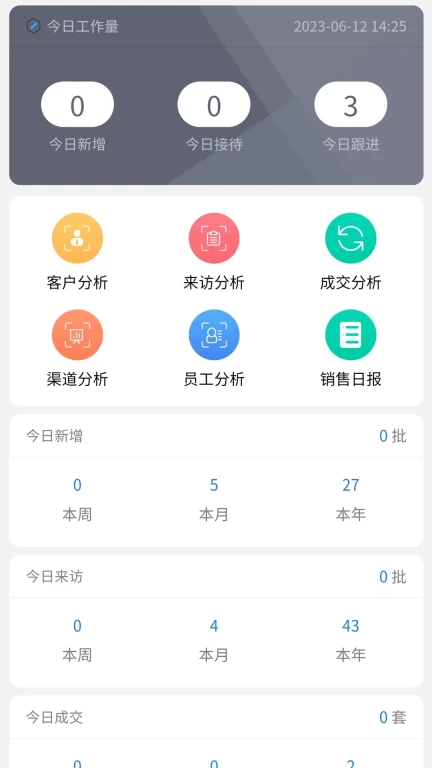 方客云CRM售楼系统