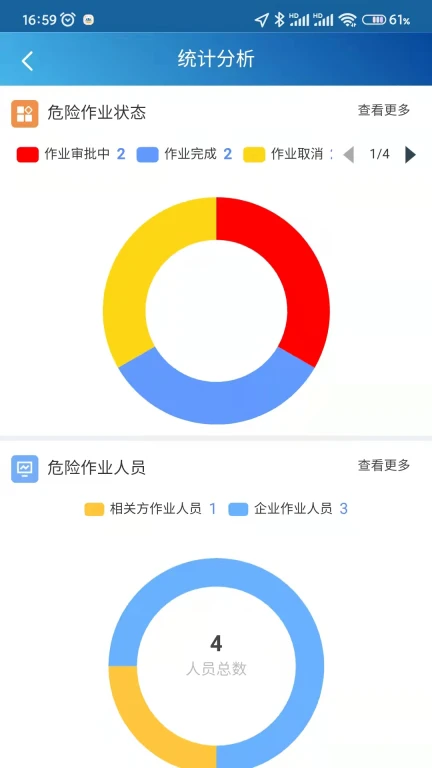 危险作业管理系统