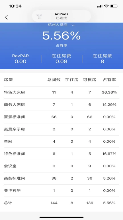 云居客管理系统