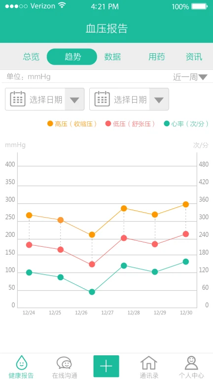 云度健康