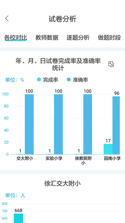 专课专练管理端