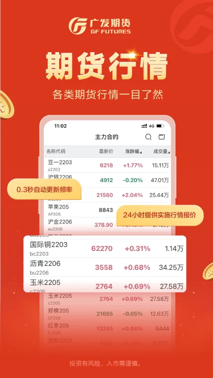 广发期货小添财