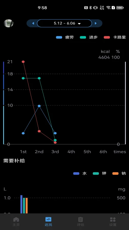 刷芯汗液