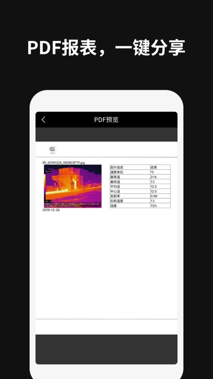 Thermography