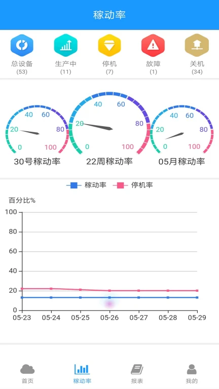 模保易