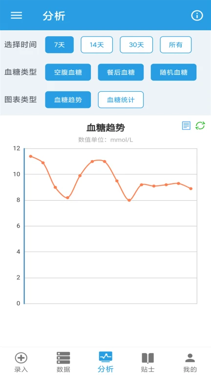 我的血糖记录