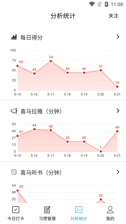 习惯评分