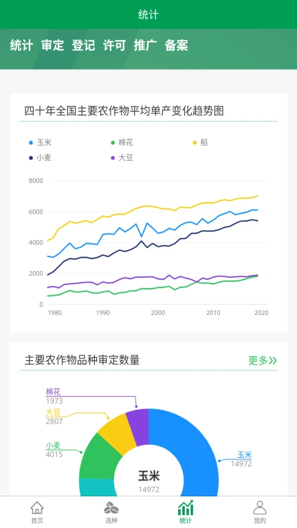 农政通