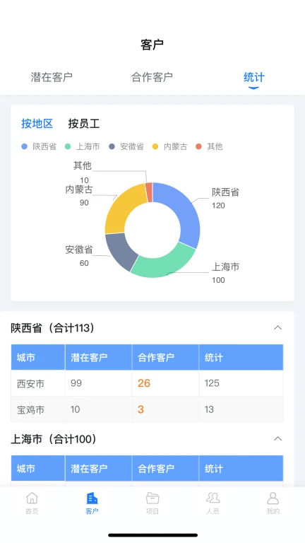 医链CRM