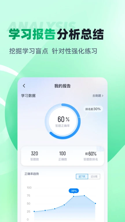 小儿推拿保健师聚题库