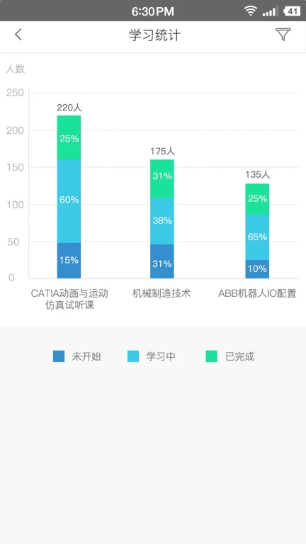 聚匠云机构版