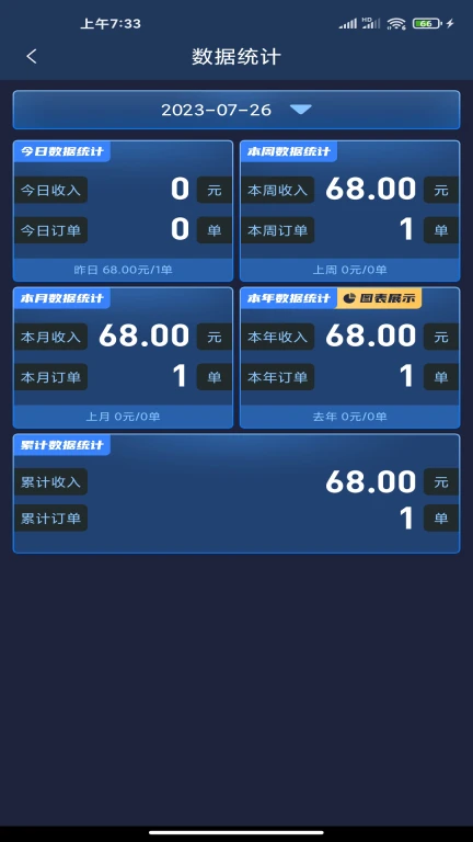 代驾计价团队