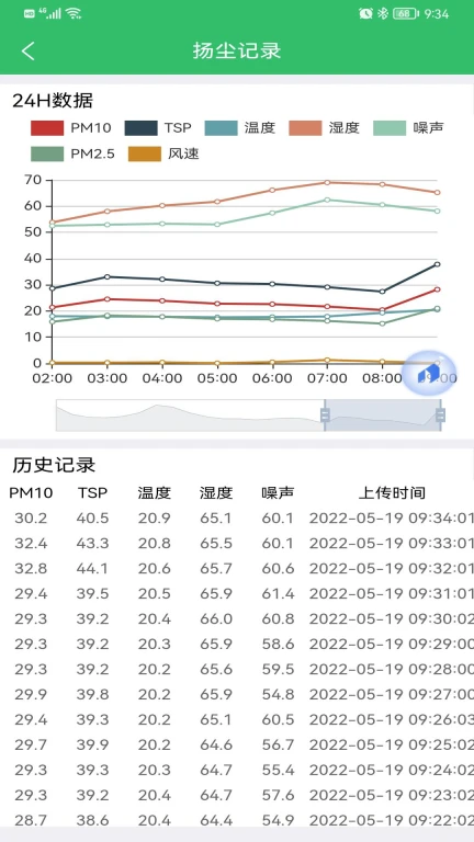 建造师智慧工地